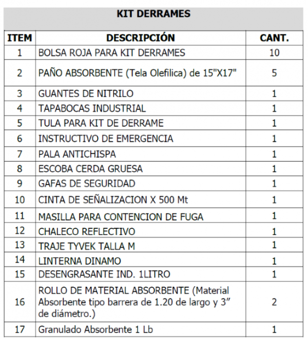 Kit de derrames - Imagen 3